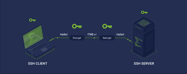 Настройка SSH linux